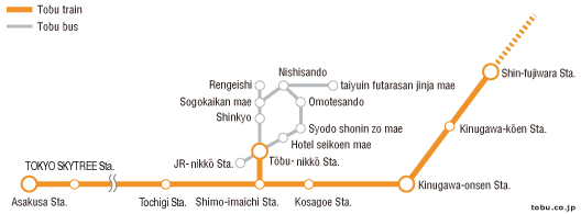เส้นทางรถไฟและรถบัสของตั๋ว 2 Day Nikko Pass 