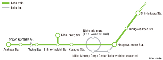 เส้นทางรถไฟและรถบัสของตั๋ว Kinugawa Theme Park Pass