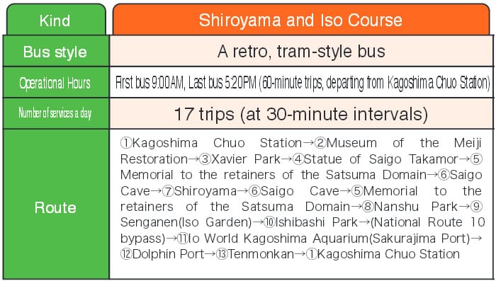 Kagoshima City View Buses – บัตรรถชมวิวเมืองคาโกชิม่า