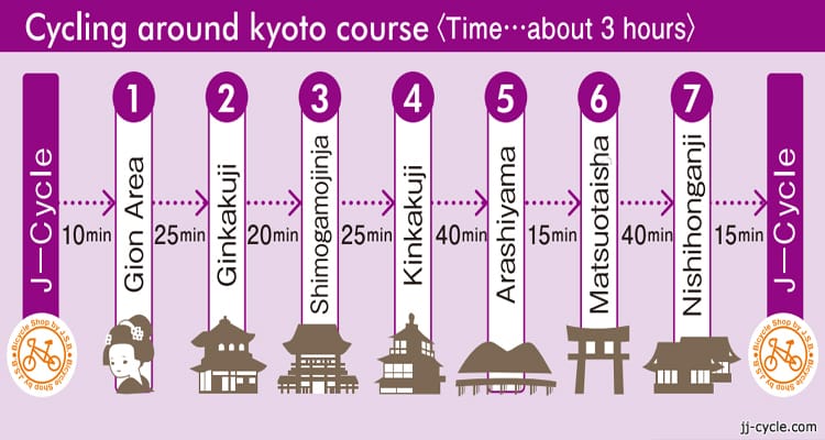 ทริปปั่นจักรยานรอบเมืองเกียวโต Around Kyoto course