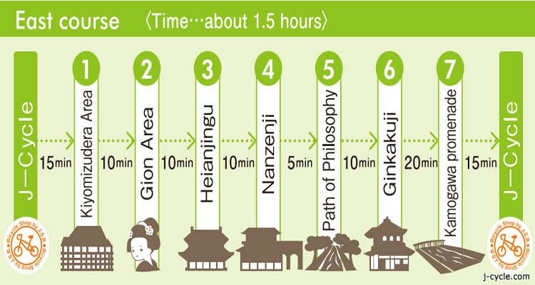 ทริปปั่นจักรยานในเมืองเกียวโตตะวันออก Kyoto East course