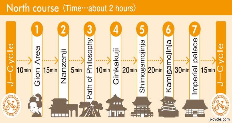 ทริปปั่นจักรยานในเมืองเกียวโตเหนือ Kyoto North course