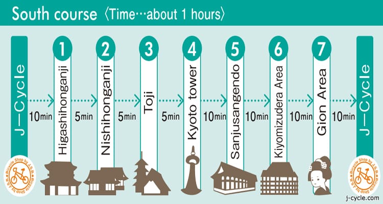 ทริปปั่นจักรยานในเมืองเกียวโตใต้ Kyoto South course