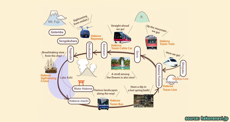 แจกฟรี แผนที่เที่ยวรอบฮาโกเน่