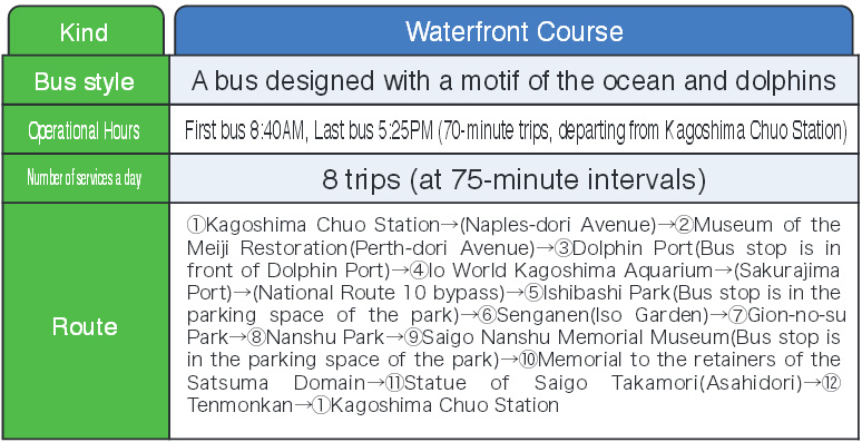 "Waterfront Course" (สายสีฟ้า)