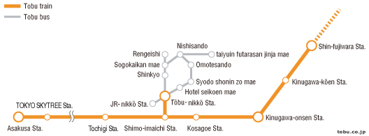 ตั๋ว 2 Day Nikko Pass