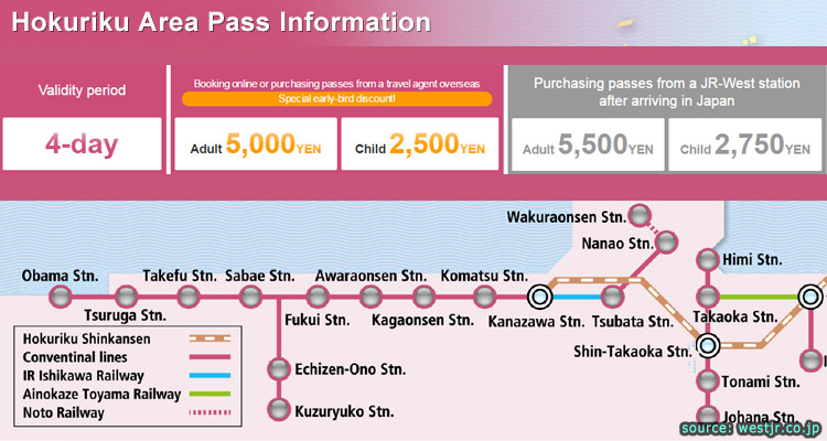 บัตร JR Hokuriku Area Pass