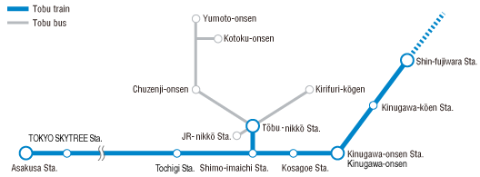 ตั๋ว All Nikko Pass