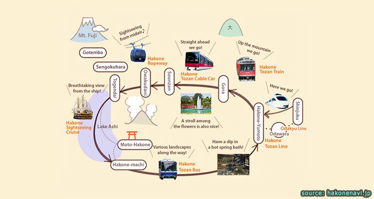 Hakone Map