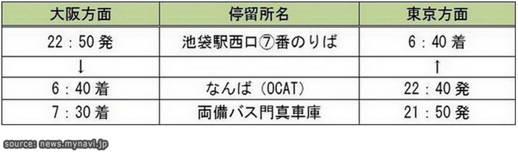 ตารางเดินรถ